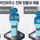 인력하우스