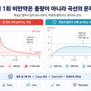 베로베 - 이천시 경충대로2250번길 60-12 | [펩트론]화이자 Berobenatide 월 1회 비만약｜시장성은 증명했지만 진짜 병목은 따로 있다