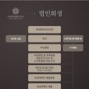 변호사조상희법률사무소 이미지
