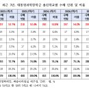 서울여자대학교 휴먼서비스대학원 이미지