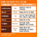 고성주류신세계백화점 이미지