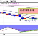 서광피앤씨 Daum카페