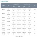 영덕웰빙문화센터 네이버블로그