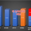 송림세탁소 이미지