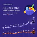 신선식품 이미지