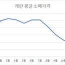 비례농장 이미지