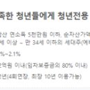 혁신 신부동산중개사무소 | 자격 요건 필요서류 한도 이자율 총정리 버팀목 청년전세자금대출 버팀목대출 청년버팀목[창원 신부동산]