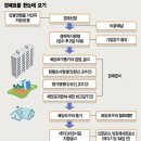 보고사