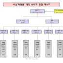 로또게임장 이미지