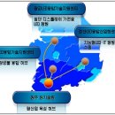 Re:전북도, 익산을 중심으로한 LED융합클러스터구축 본격 추진 이미지