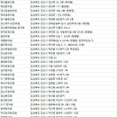 육대밝달한의원 이미지