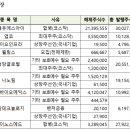 (주)더블유에스아이 이미지