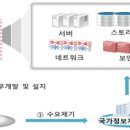 국가정보자원관리원 광주센터 - 6121 | 국가정보자원관리원 광주센터