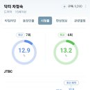 닥터차정숙 시청자 게시판 상황 이미지