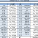 명준유통 의학신문