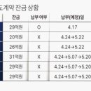 트리니티이에스지
