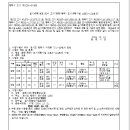 소로3-166 네이버블로그