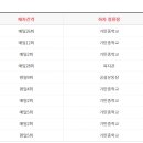 버스정류장-기민중 이미지