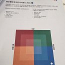 책또래 독서회1기 | 2025년 1기 - 청년인생설계학교 - 커리어코스 후기🔦in 서초청년센터