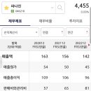 에이치엘비바이오스텝 - 연수구 아카데미로79번길 38 | 에이치엘비바이오스텝