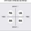 라하