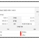 현동면사무소1 이미지