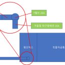 (유)공단가스산업 네이버블로그