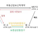 대한부동산신탁(주) 이미지