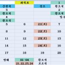 (접수중)제14회 수덕사(사찰순례)+먹방(귀족조개 새조개)2/17 토 이미지