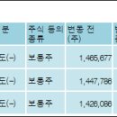 (주)신영정공 이미지