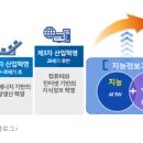창의혁명학원
