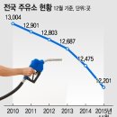 내면주유소 이미지