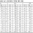 전북특별자치도 교육지원청 | 좋은정치시민넷, 전북특별자치도 14개 시군 교육지원청 계약 현황 분석