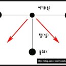 볼링의 기본자세 이미지