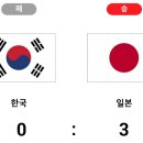 [제28회 아시아 야구 선수권대회 ] 준결승라운드1 대한민국 vs 일본 0:3 「패」 이미지