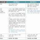 석면조사기관 이미지