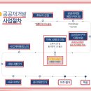 고양원당67 이미지