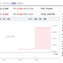 경우인베스트먼트 이미지