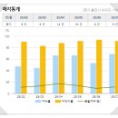 신수로683번길 이미지