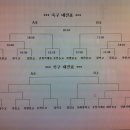 제14회 재경강원도고교동문체육대회 안내--(총동문회 공지사항) 이미지