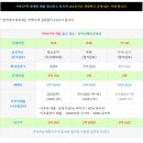 가야 1 티스토리