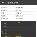 내포문화숲길_백제부흥군길_6코스_4 네이버블로그