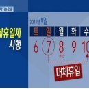 2014년 새해 달라지는 것-공동주택,주택관리사 관련 이미지