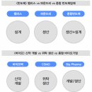 중궁원리 | 생물보안법 및 CDMO산업 분석(삼성바이오로직스, 바이넥스, 에스티팜)