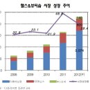 신유통