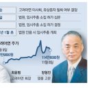 (주)유상 이미지