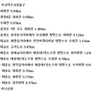 한찬식 시비 Daum카페