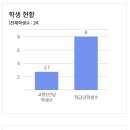 조도고등학교 이미지