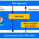 스마트폰과 모바일/강좌번호 4 이미지