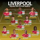 [Transfer News Live] 리버풀 26/27 시즌 스쿼드 뎁스 이미지